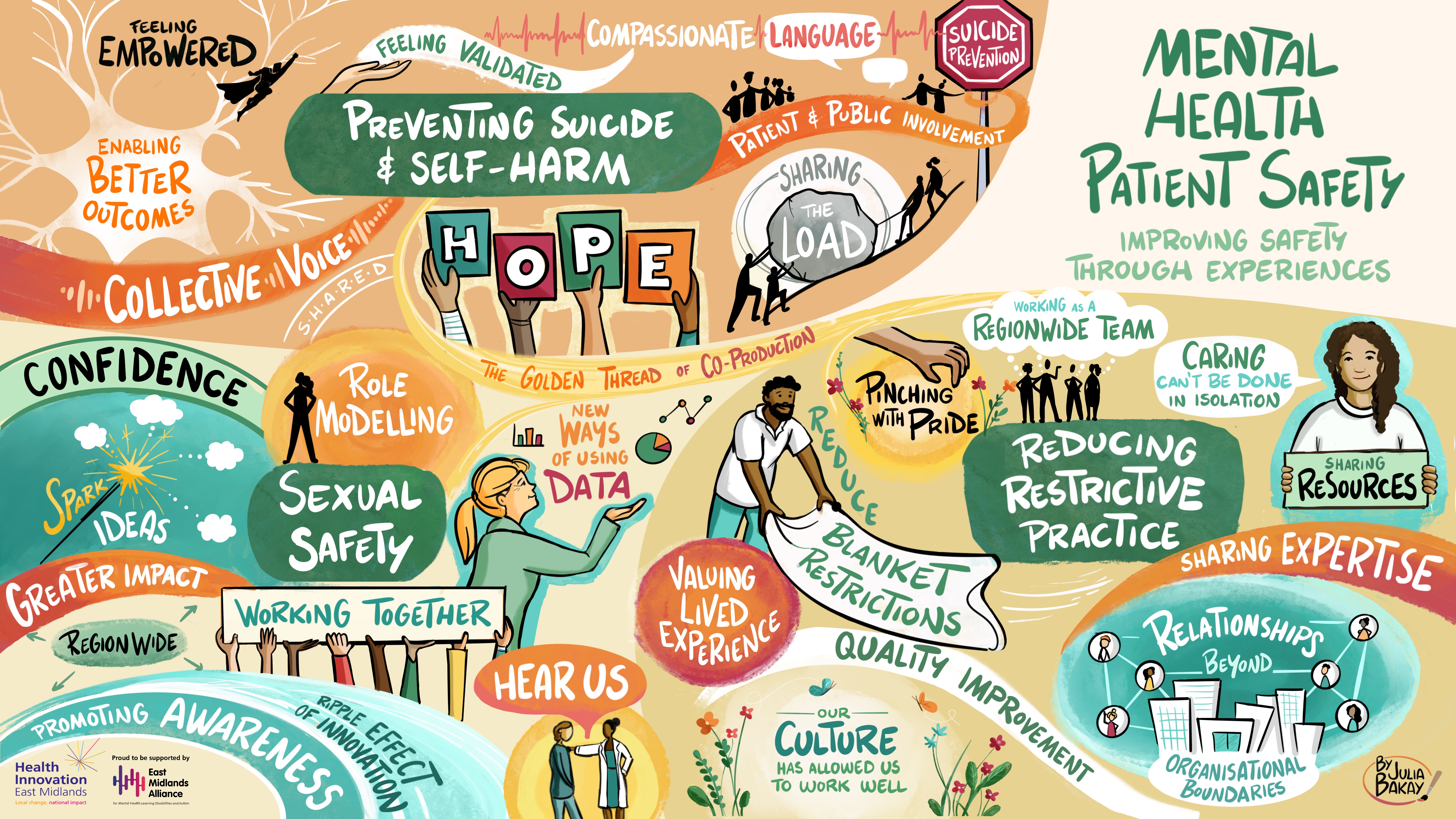 16 9 for Online Sharing CoP Workshops Visual Summary By Julia Bakay 2