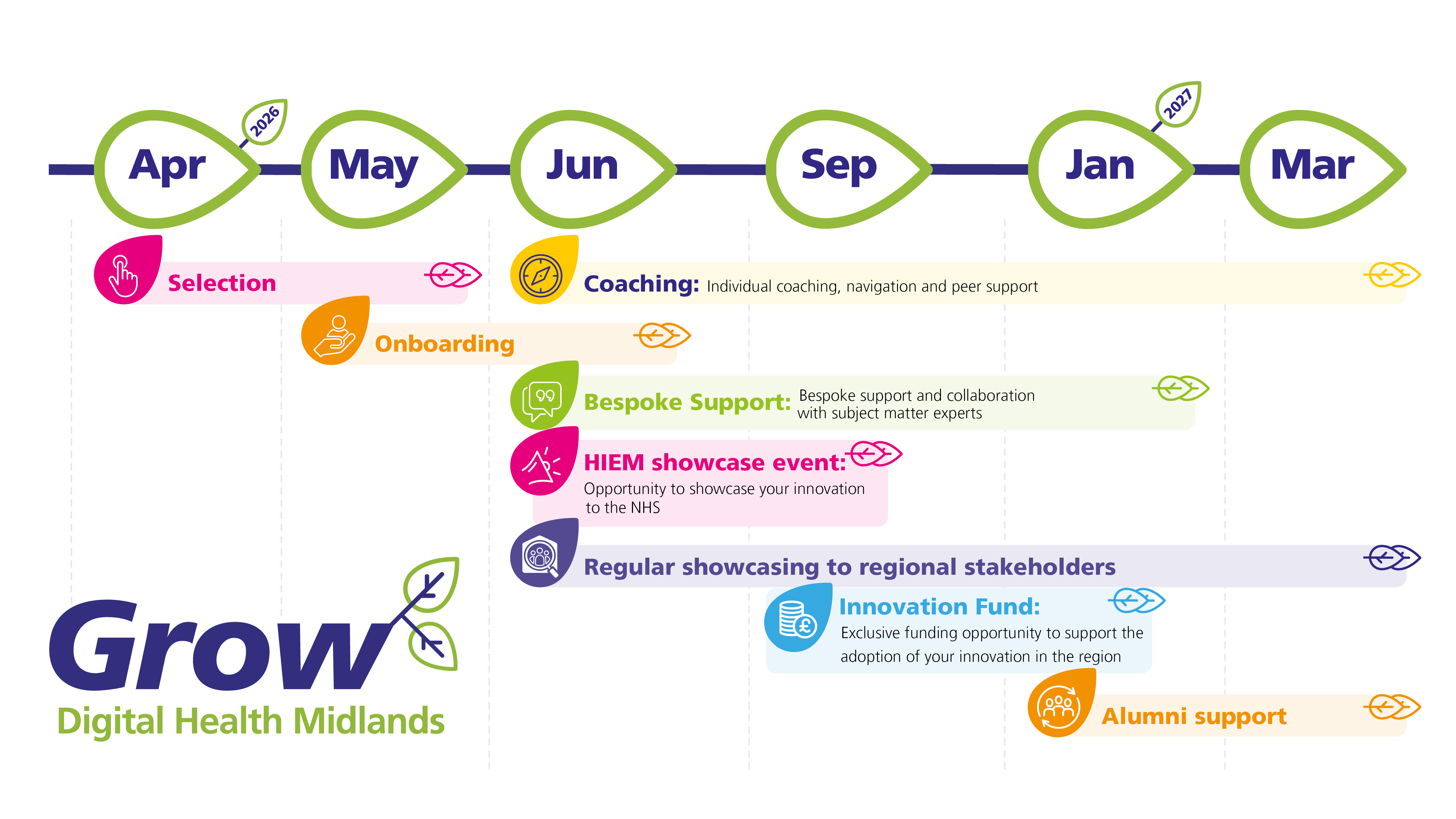 GDHM ROADMAP 1920 x 1080px 2026 version