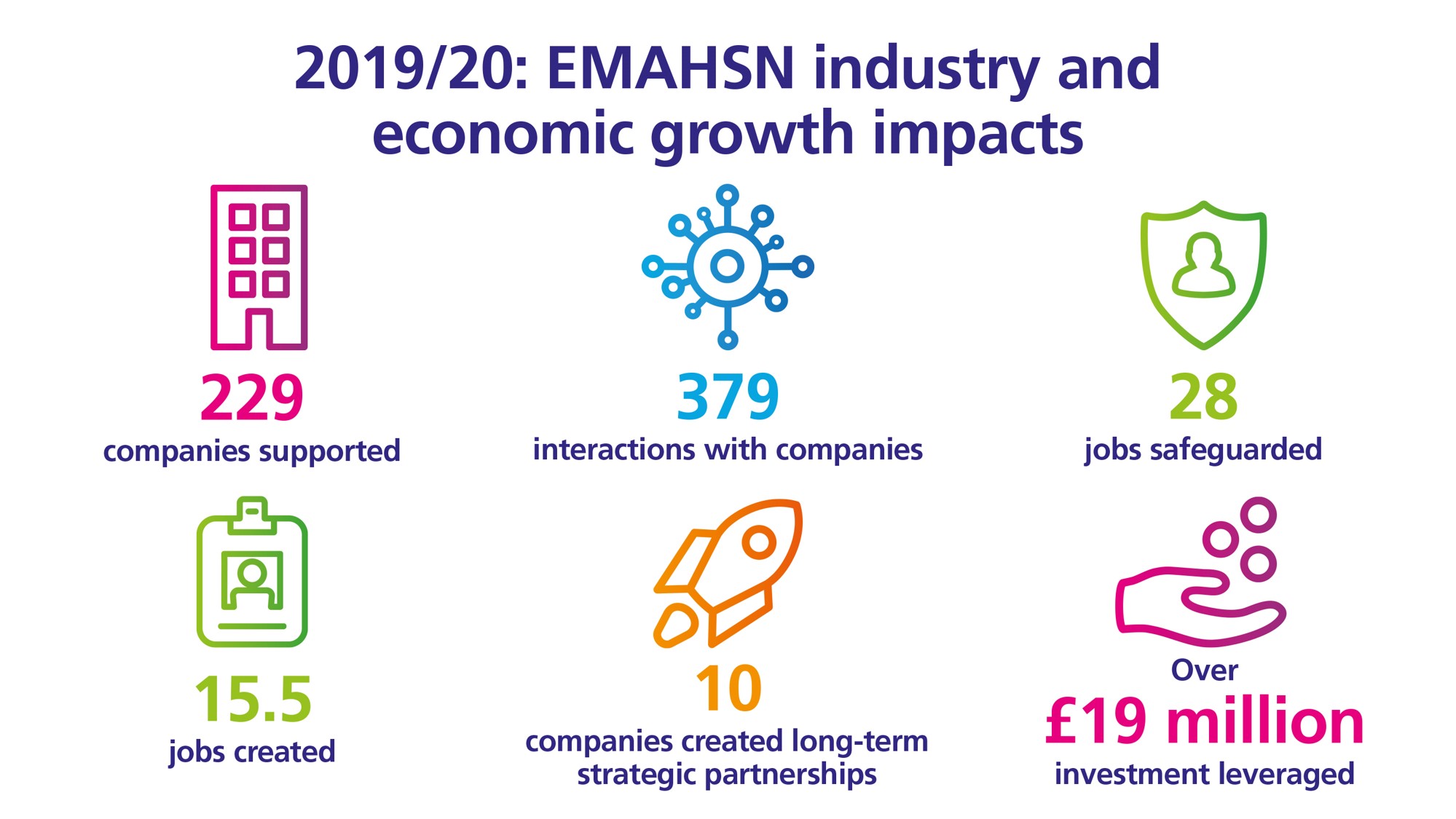 economic growth