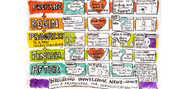 Health Education England helping to break unwelcome news materials